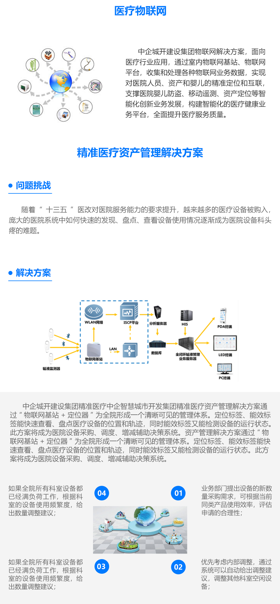 医疗物联网.jpg